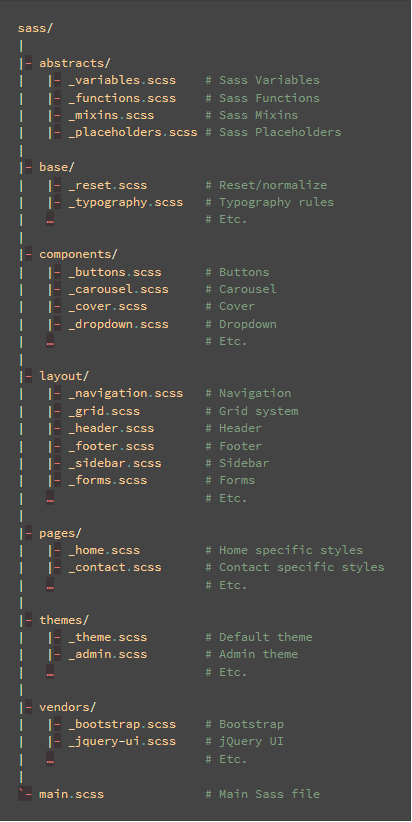 structure des projets SASS